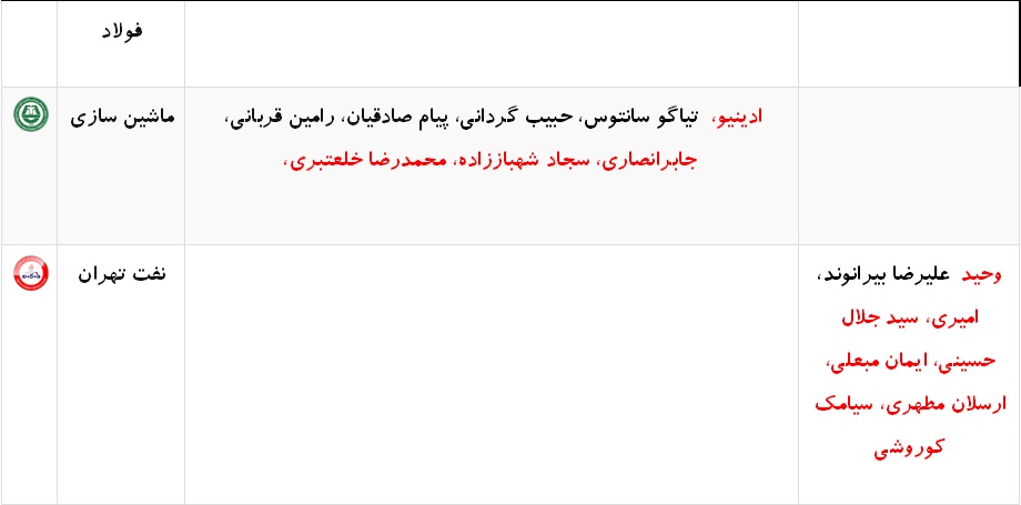 آخرین اخبار نقل و انتقالات لیگ برتر فوتبال ایران
