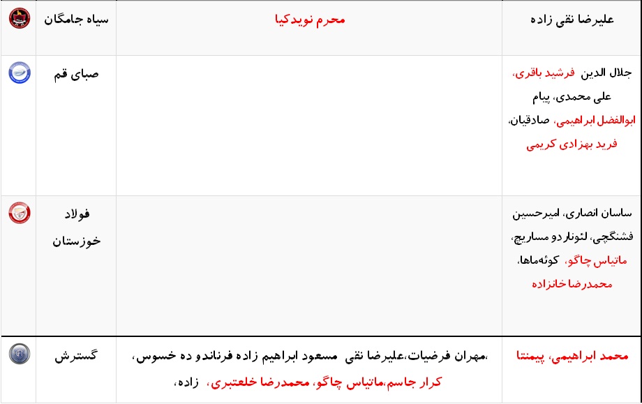 آخرین اخبار نقل و انتقالات لیگ برتر فوتبال ایران