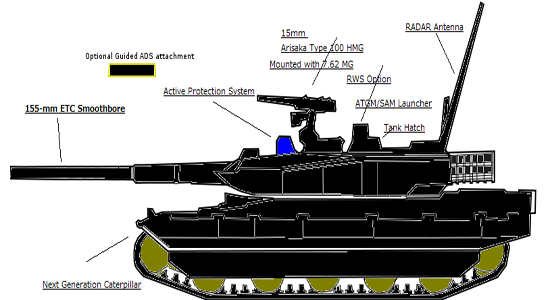 تانک TYPE 10؛ زره&zwnj;پوش کنترل از راه دور با قابلیت تنظیم ارتفاع + تصاویر