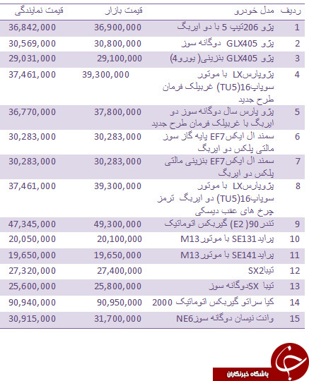 قیمت روز انواع خودروهای داخلی + جدول