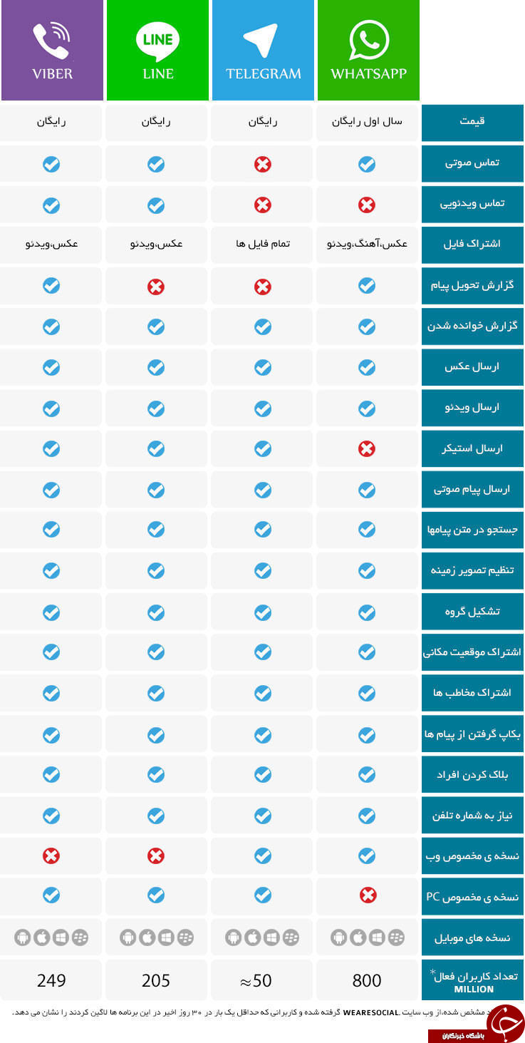 جایگزین تلگرام