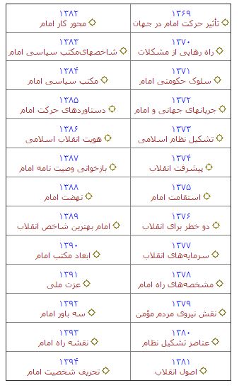محورهای اصلی بیانات رهبر انقلاب در مراسم سالگرد رحلت امام(ره) در ۲۶ سال گذشته