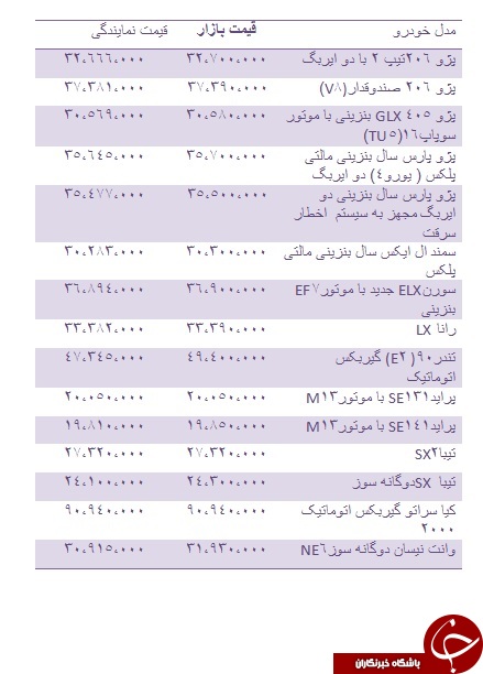 قیمت روز انواع خودروهای داخلی + جدول