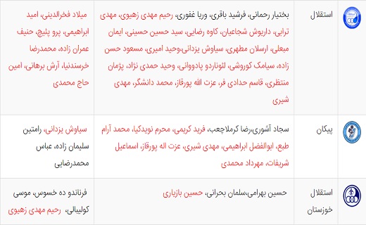 آخرین اخبار نقل و انتقالات لیگ برتر فوتبال ایران