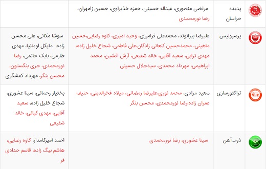 آخرین اخبار نقل و انتقالات لیگ برتر فوتبال ایران