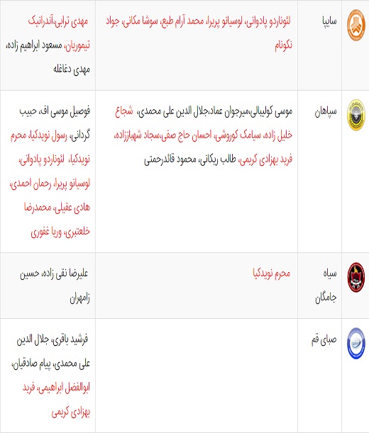 آخرین اخبار نقل و انتقالات لیگ برتر فوتبال ایران