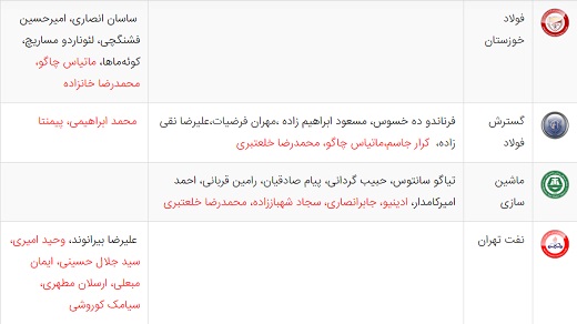 آخرین اخبار نقل و انتقالات لیگ برتر فوتبال ایران