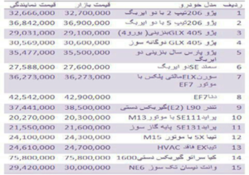 قیمت خودروهای داخلی یکشنبه 16 خرداد در هرمزگان