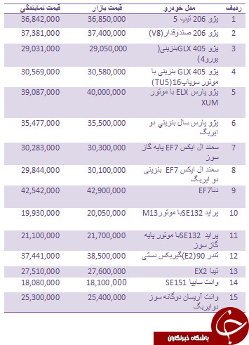 قیمت روز انواع خودروهای داخلی + جدول
