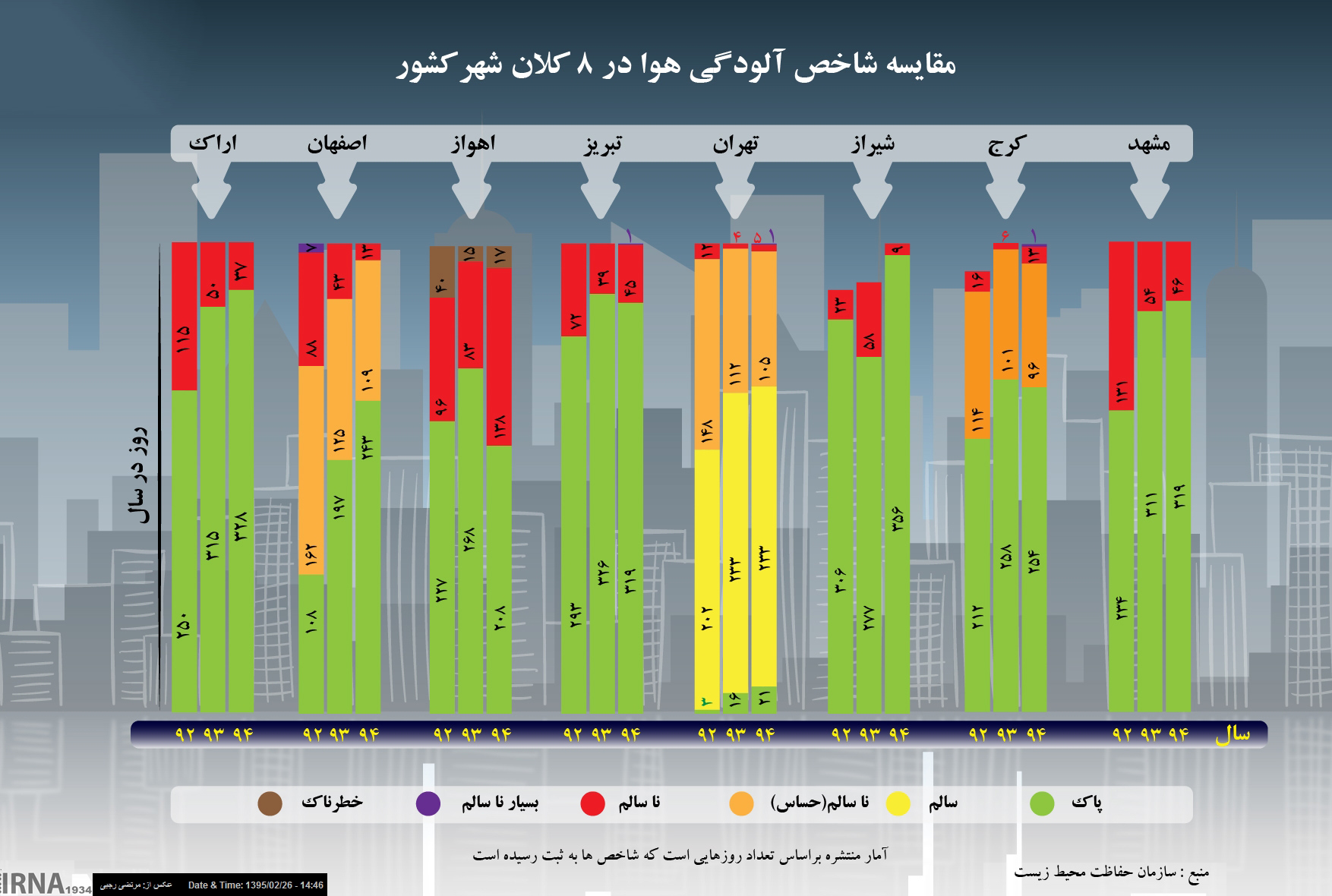 آذربایجان شرقی در معرض مخاطرات زیست محیطی