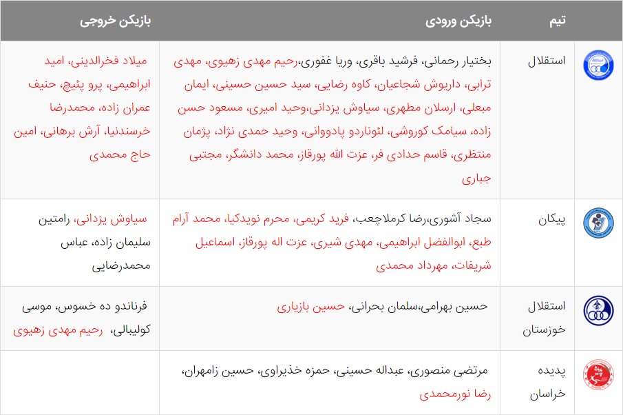 آخرین اخبار نقل و انتقالات لیگ برتر فوتبال ایران