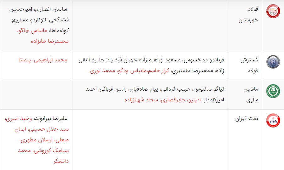 آخرین اخبار نقل و انتقالات لیگ برتر فوتبال ایران