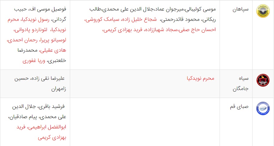 آخرین اخبار نقل و انتقالات لیگ برتر فوتبال ایران