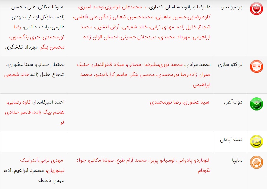 آخرین اخبار نقل و انتقالات لیگ برتر فوتبال ایران