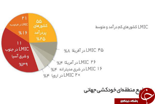 همه چیز درباره اعداد و ارقام خودکشی