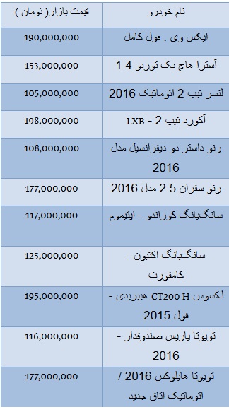 قیمت انواع خودروهای وارداتی 100 تا 200 میلیون تومان+ جدول