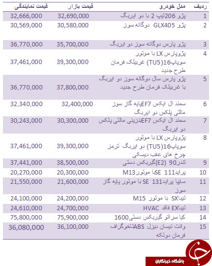 قیمت خودروهای داخلی در بازار