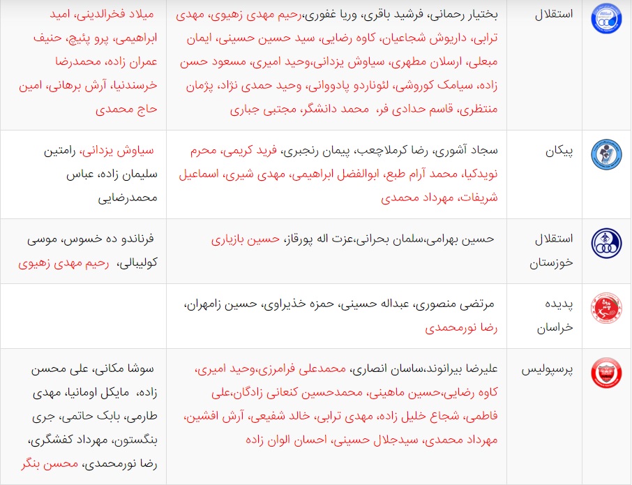 آخرین اخبار نقل و انتقالات لیگ برتر فوتبال ایران