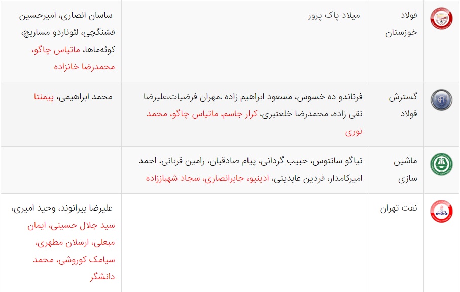 آخرین اخبار نقل و انتقالات لیگ برتر فوتبال ایران