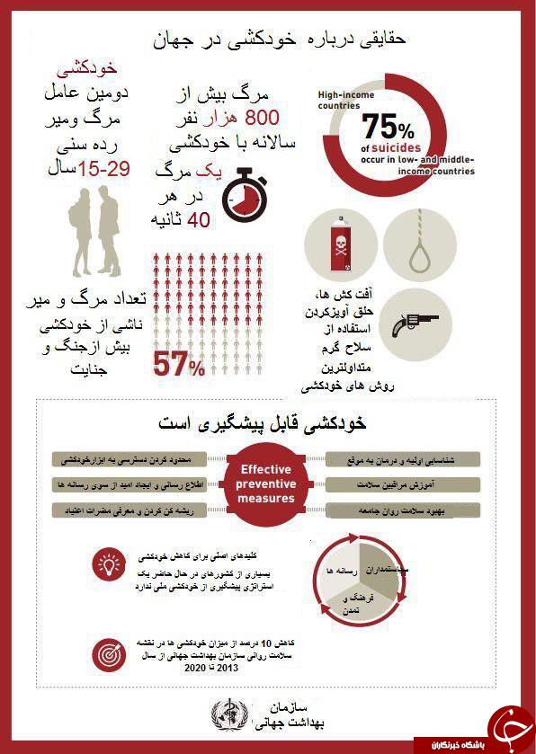 همه چیز درباره اعداد و ارقام خودکشی