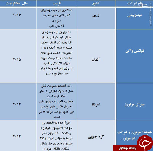 برندهای تقلبی که چشم مردم را پر و سفره کارگر ایرانی را خالی می&zwnj;کند