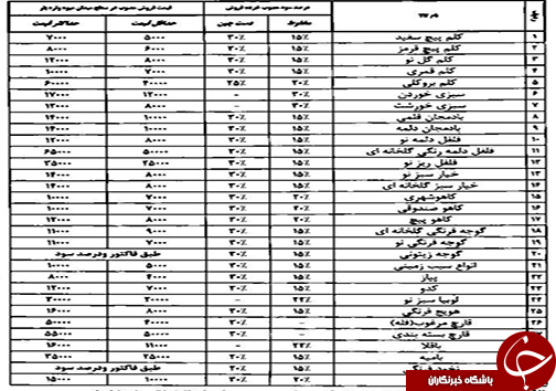 قیمت میوه و تره بار در فارس