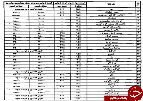 قیمت میوه و تره بار در فارس
