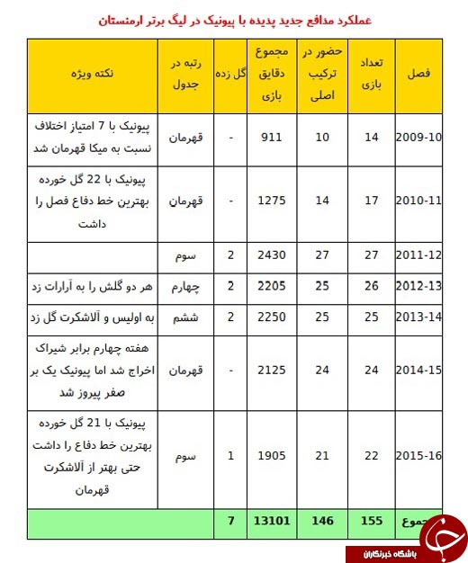 زوج مگویان در ایران +عکس