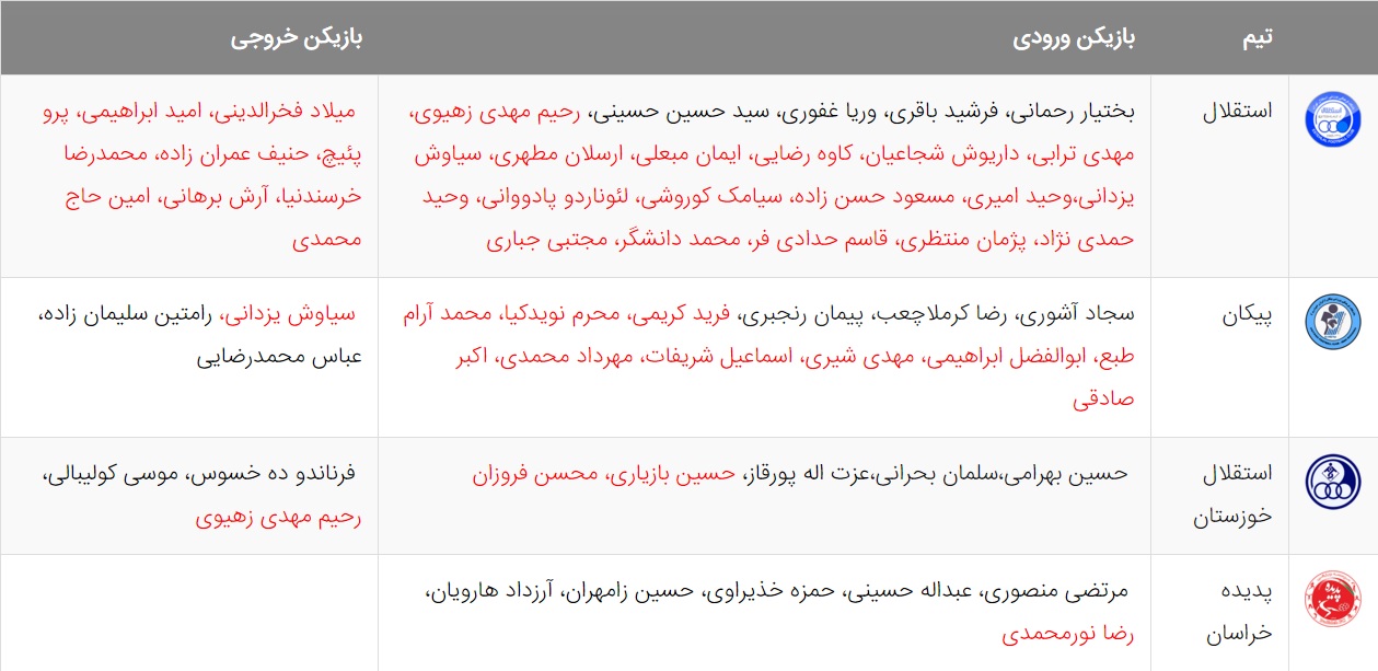 آخرین اخبار نقل و انتقالات لیگ برتر فوتبال ایران