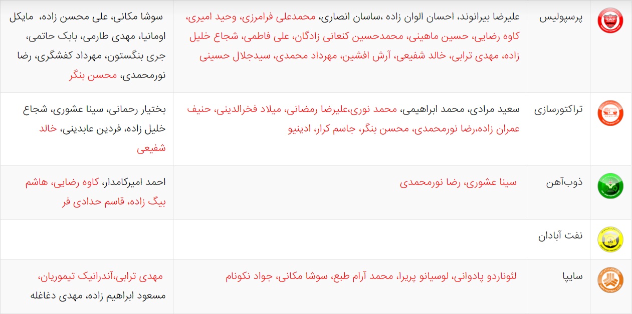 آخرین اخبار نقل و انتقالات لیگ برتر فوتبال ایران