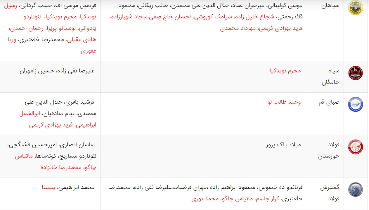 آخرین اخبار نقل و انتقالات لیگ برتر فوتبال ایران