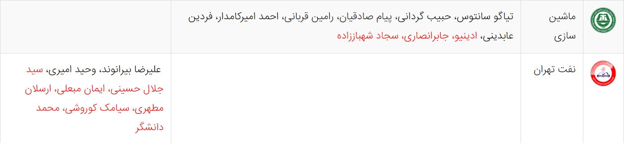 آخرین اخبار نقل و انتقالات لیگ برتر فوتبال ایران