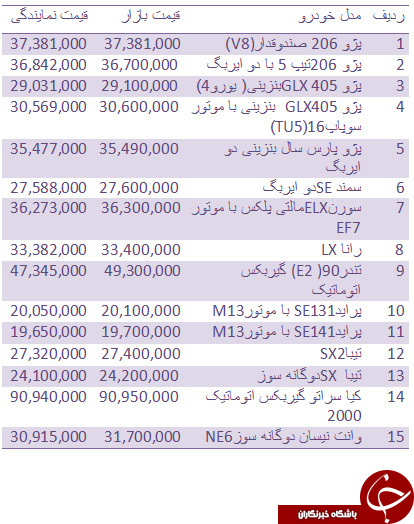 قیمت خودروهای داخلی در بازار