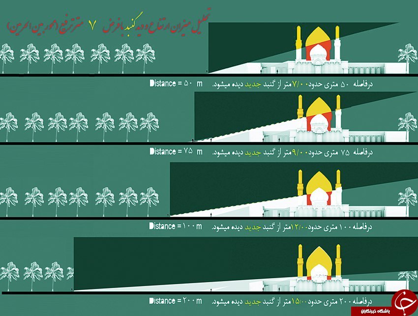 چرا حرم امام حسین (ع) دارای 3 گنبد می&zwnj;شود؟+تصاویر