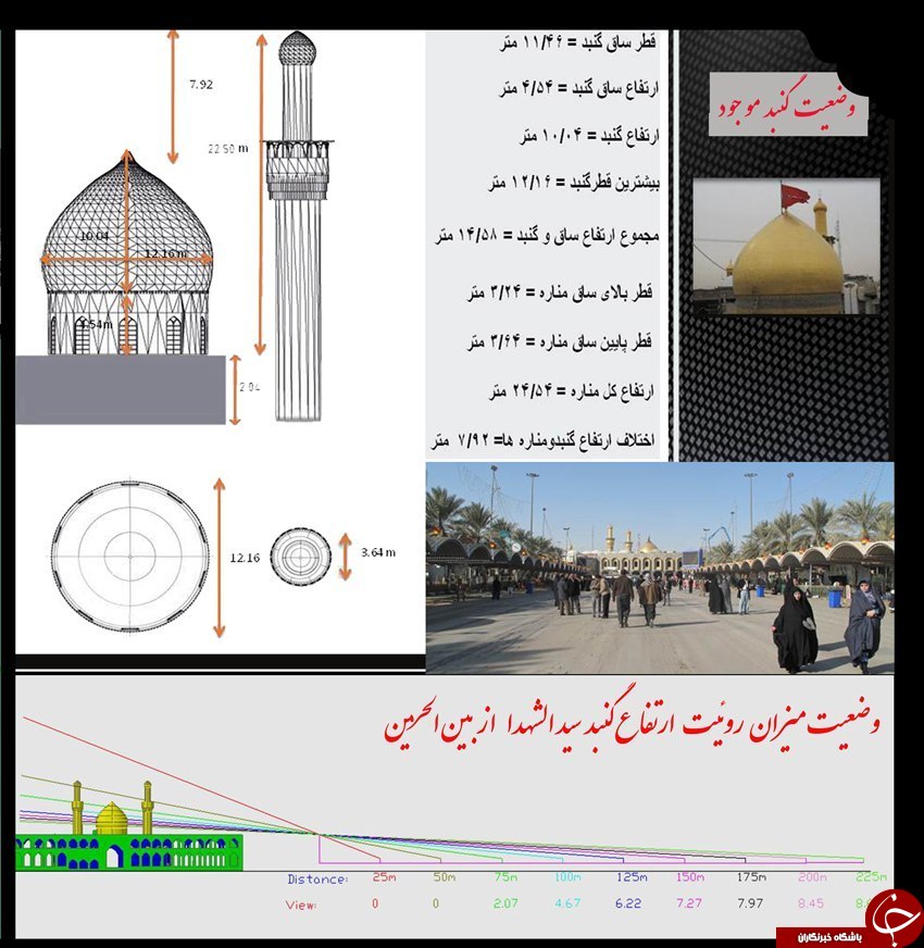چرا حرم امام حسین (ع) دارای 3 گنبد می&zwnj;شود؟+تصاویر