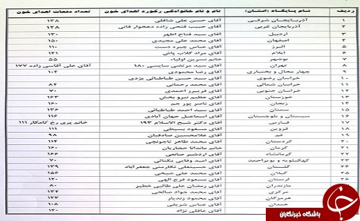 رکورد داران اهدای خون صاحب بانک اطلاعاتی می شوند