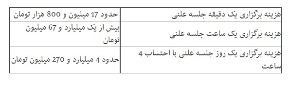 هر دقیقه جلسه علنی مجلس چند میلیون تومان آب می&zwnj;خورد؟