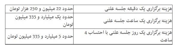 هر دقیقه جلسه علنی مجلس چند میلیون تومان آب می&zwnj;خورد؟
