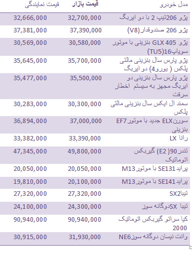 قیمت انواع خودرو وارداتی و داخلی/ رهن و اجاره مغازه در تهران