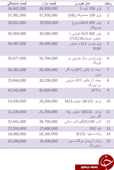 قیمت روز انواع خودروهای داخلی + جدول