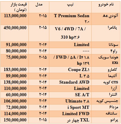 قیمت انواع خودرو در مناطق آزاد