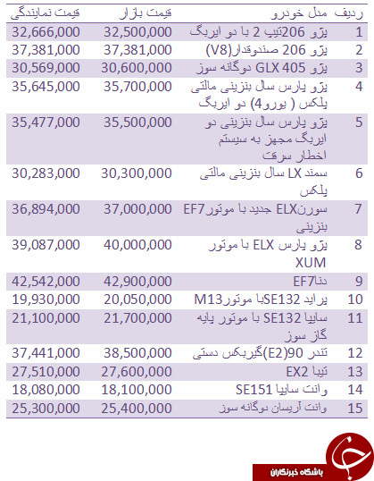 قیمت خودروهای داخلی در بازار