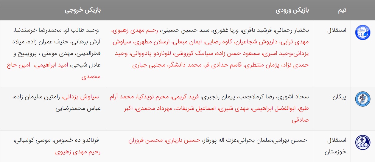 آخرین اخبار نقل و انتقالات لیگ برتر فوتبال ایران