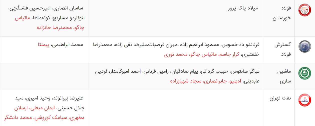 آخرین اخبار نقل و انتقالات لیگ برتر فوتبال ایران