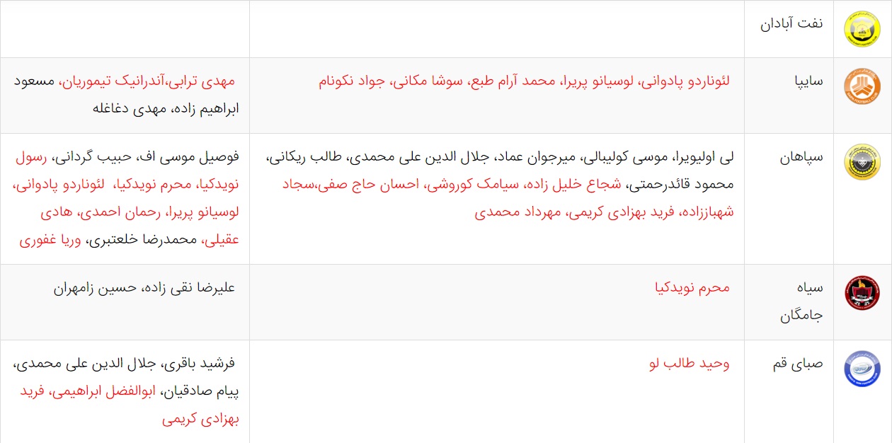 آخرین اخبار نقل و انتقالات لیگ برتر فوتبال ایران
