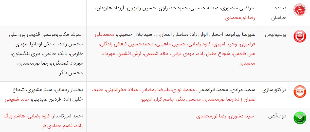 آخرین اخبار نقل و انتقالات لیگ برتر فوتبال ایران