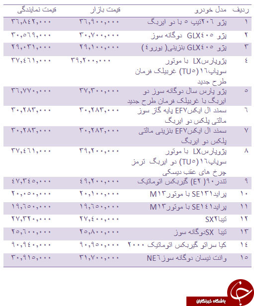 قیمت روز انواع خودروهای داخلی + جدول