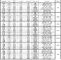 ساعت پرواز پنج شنبه 22 خردادفرودگاه زاهدان