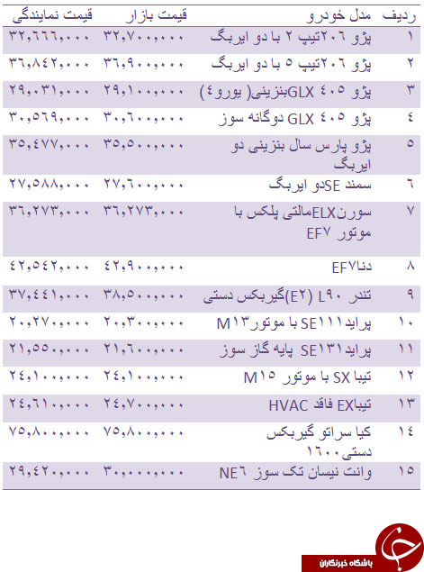 قیمت خودروهای داخلی در بازار