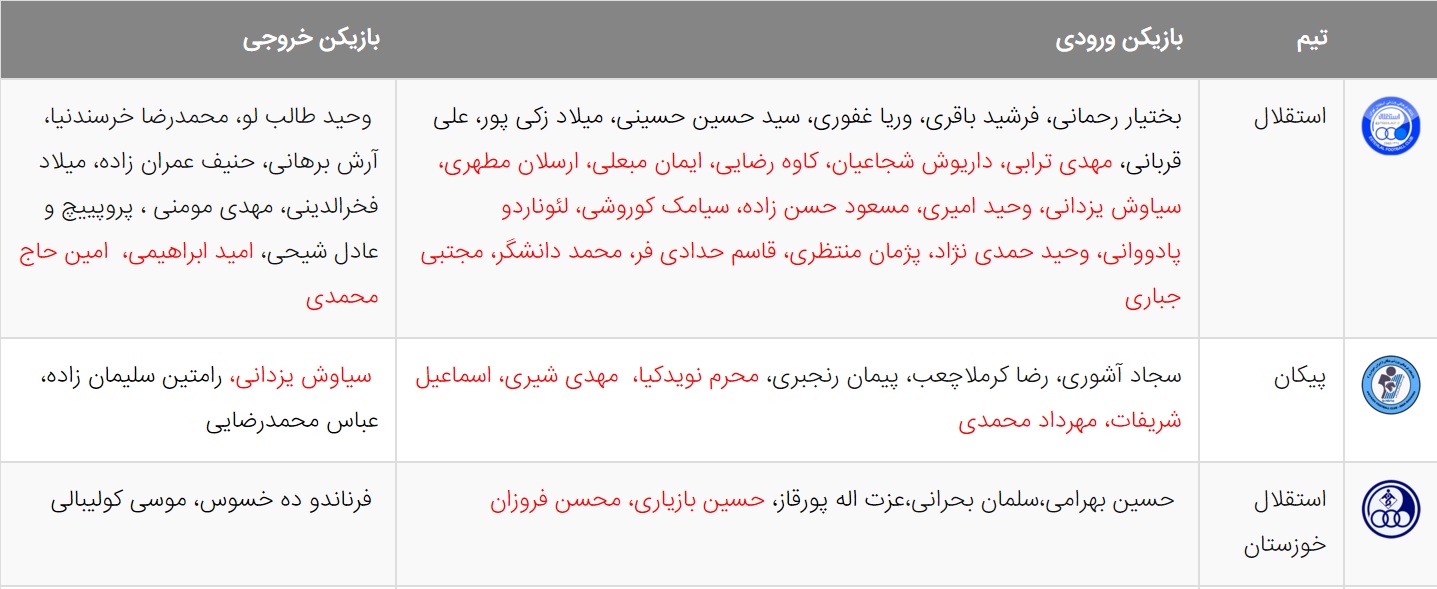 کار نشود////آخرین اخبار نقل و انتقالات لیگ برتر فوتبال ایران